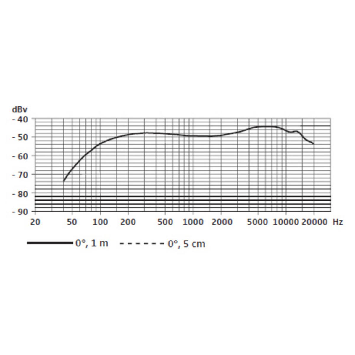 Sennheiser E865 S Kondensator Gesangsmikrofon