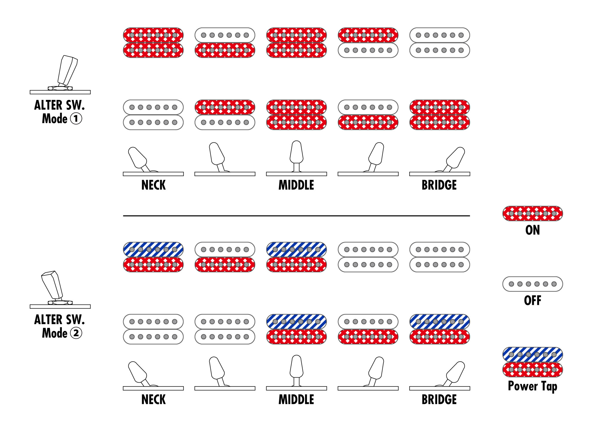 Ibanez RGA20P1PB-CUL