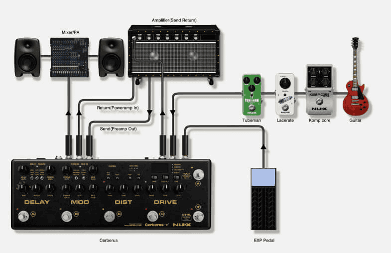 NUX Cerberus Gitarren-Multieffekt