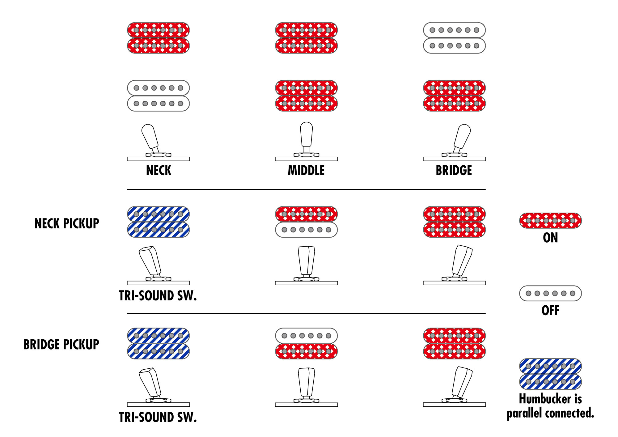 Ibanez AR625FMSP-CML