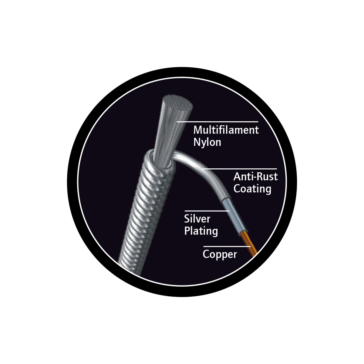 Ortega NYP44N Custom Made "Pro" Saiten für Klassikgitarre