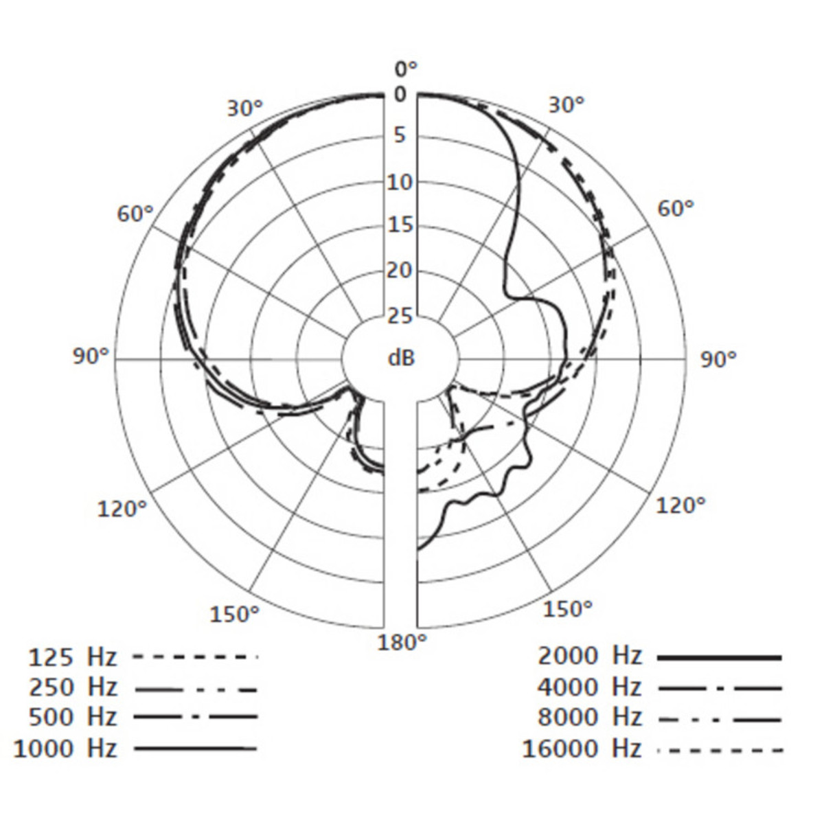 Sennheiser E865 S Kondensator Gesangsmikrofon