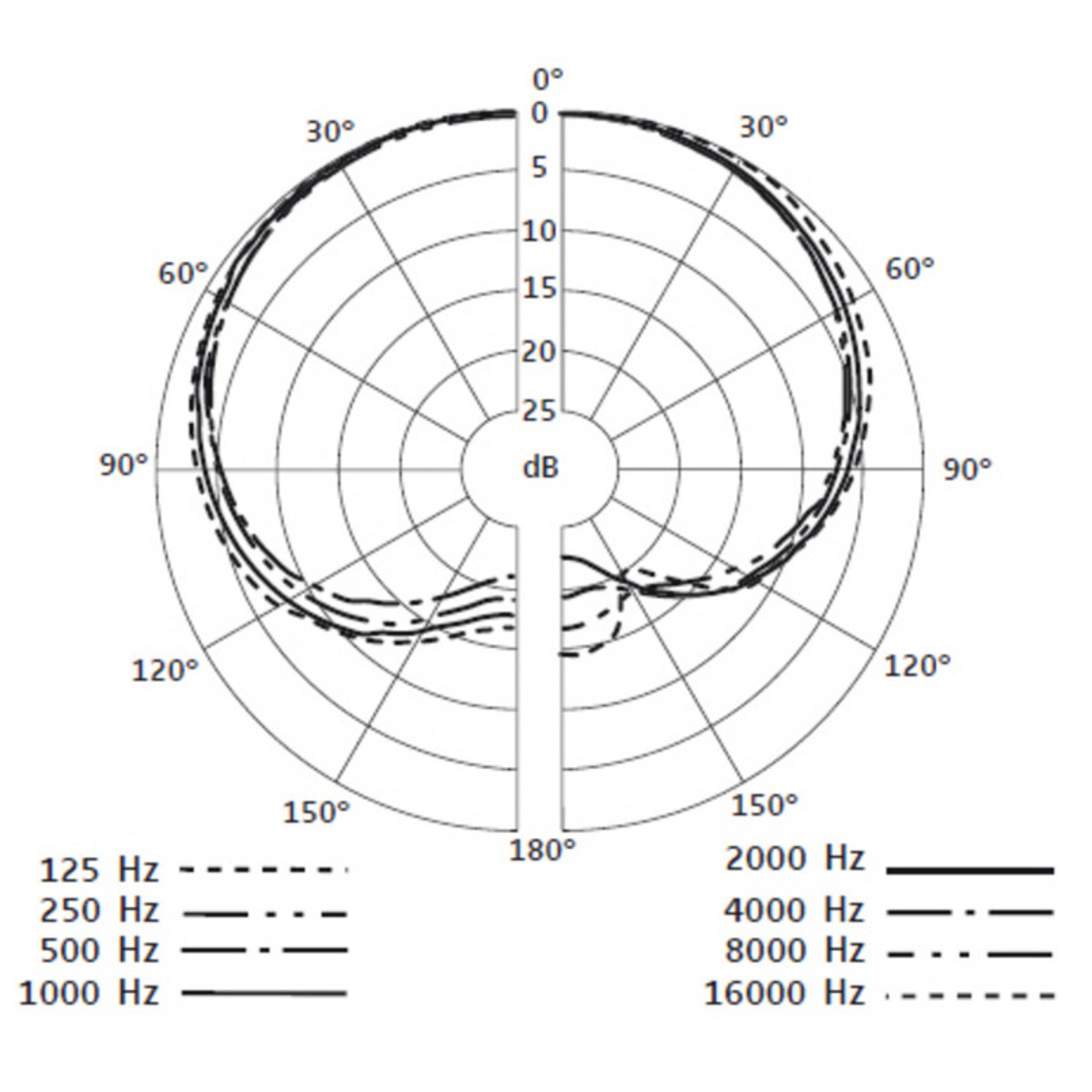 SENNHEISER E908 B Schwanenhalsmikrofon für Blasinstrumente